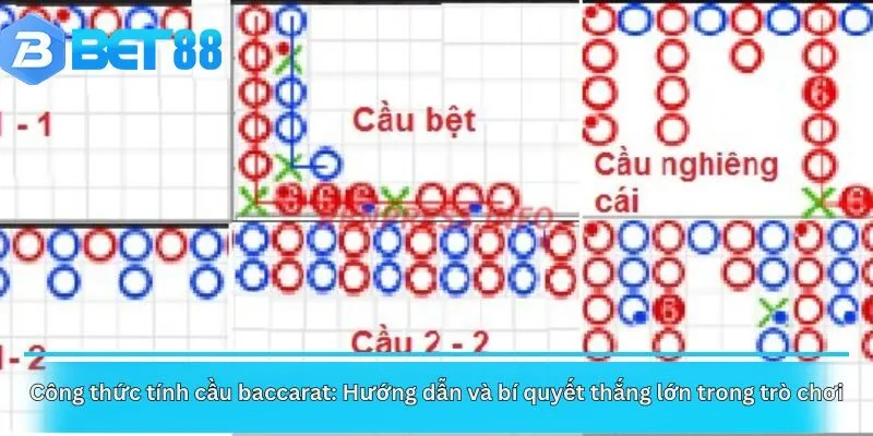 Công thức tính cầu baccarat: Hướng dẫn và bí quyết thắng lớn trong trò chơi